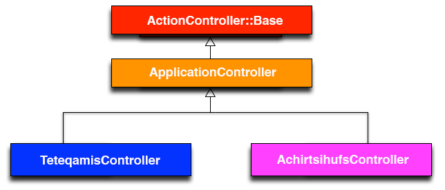 images/figures/demo_controller_inheritance