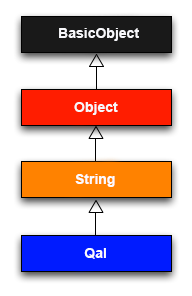 word_inheritance_ruby_1_9